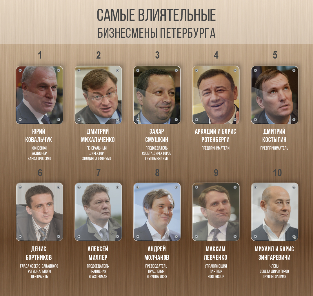 Сергей Рогожук начинает и выигрывает. Друзья Владимира Путина одобрительно улыбаются, а «просто крупные бизнесмены» – сидят…
