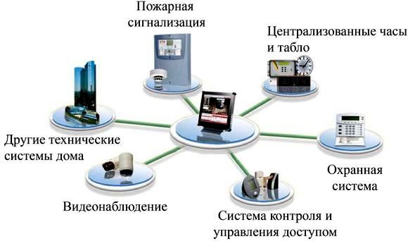 Системы наблюдения и сигнализации на ПС Трачуковская