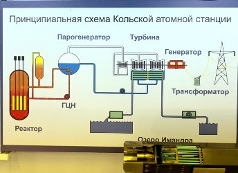 На Кольской АЭС начали работать новые гидроамортизаторы