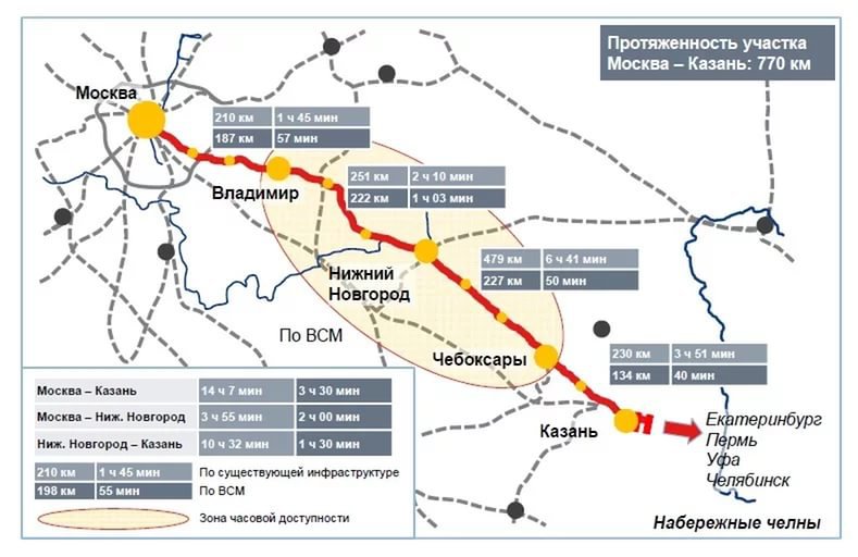 Всм москва казань проект