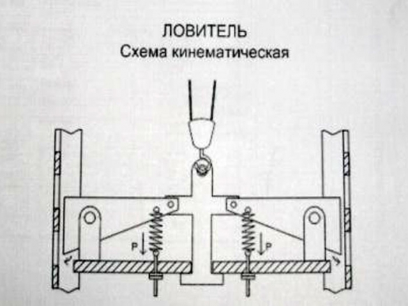 Схема кинематическая подъемника