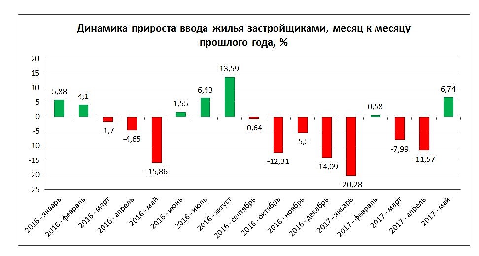 Mau это показатель