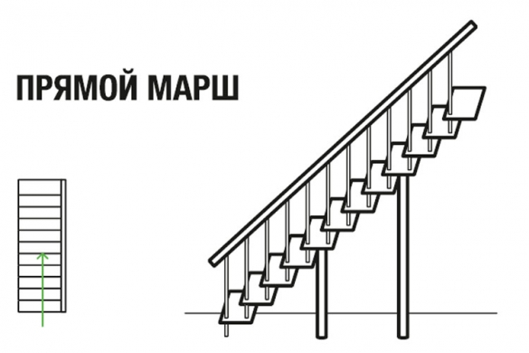 Игра строй лестницы. Модуль низ лестницы Эволес.