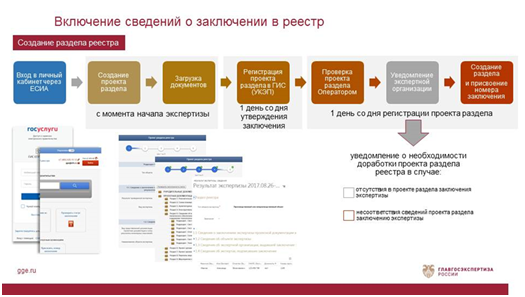 Представители Совета госэкспертизы и экспертных организаций обсудили переход к работе в новом формате
