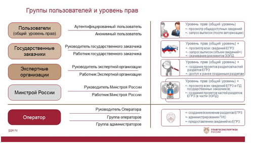 Представители Совета госэкспертизы и экспертных организаций обсудили переход к работе в новом формате