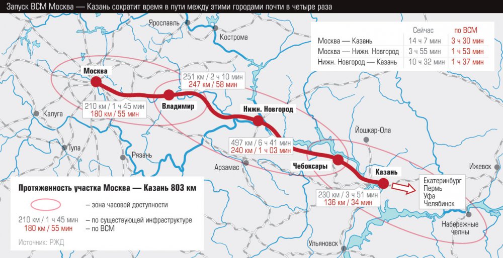 Соколов раскрыл, почему в России не начинают строить ВСМ «Москва-Казань»