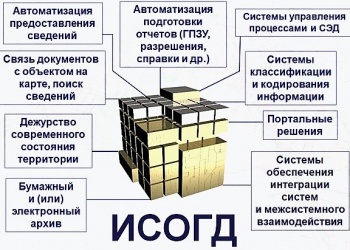 Разработана информационная система обеспечения градостроительной деятельности