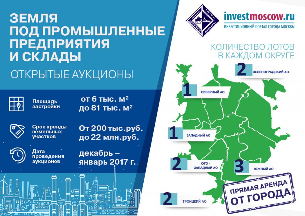 Как можно в Москве купить хороший участок под  производство и склады