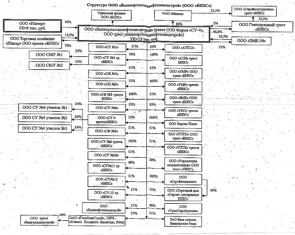 Who is Mr. Mavliyarov? Сообщество продолжает присматриваться к наиболее вероятному кандидату на пост главы НОСТРОЙПРИЗа