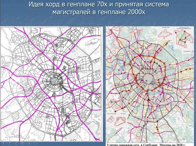 Карта развития дорожной сети москва