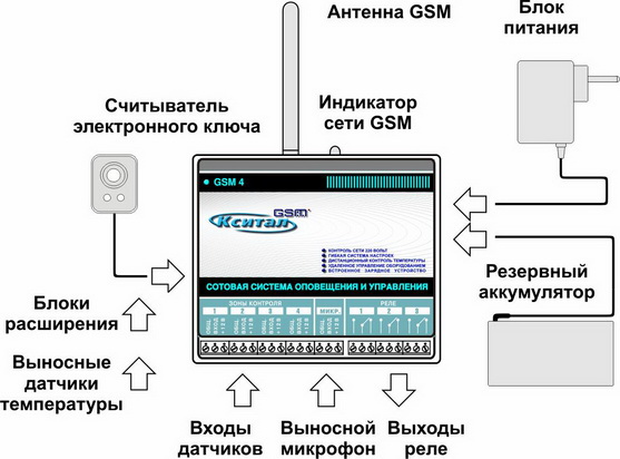 Модернизация системы безопасности подстанции 330 кВ Южная от МЭС Центра
